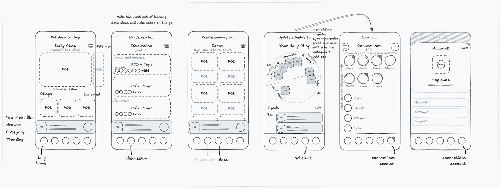 CueUp early wireframes — home, discussion, ideas, schedule, connections, and account flows