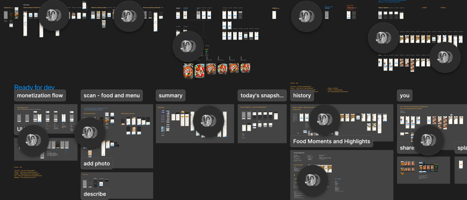 WiseCal Figma workspace: scan flows, summary screens, history, monetization, and profile organized for implementation